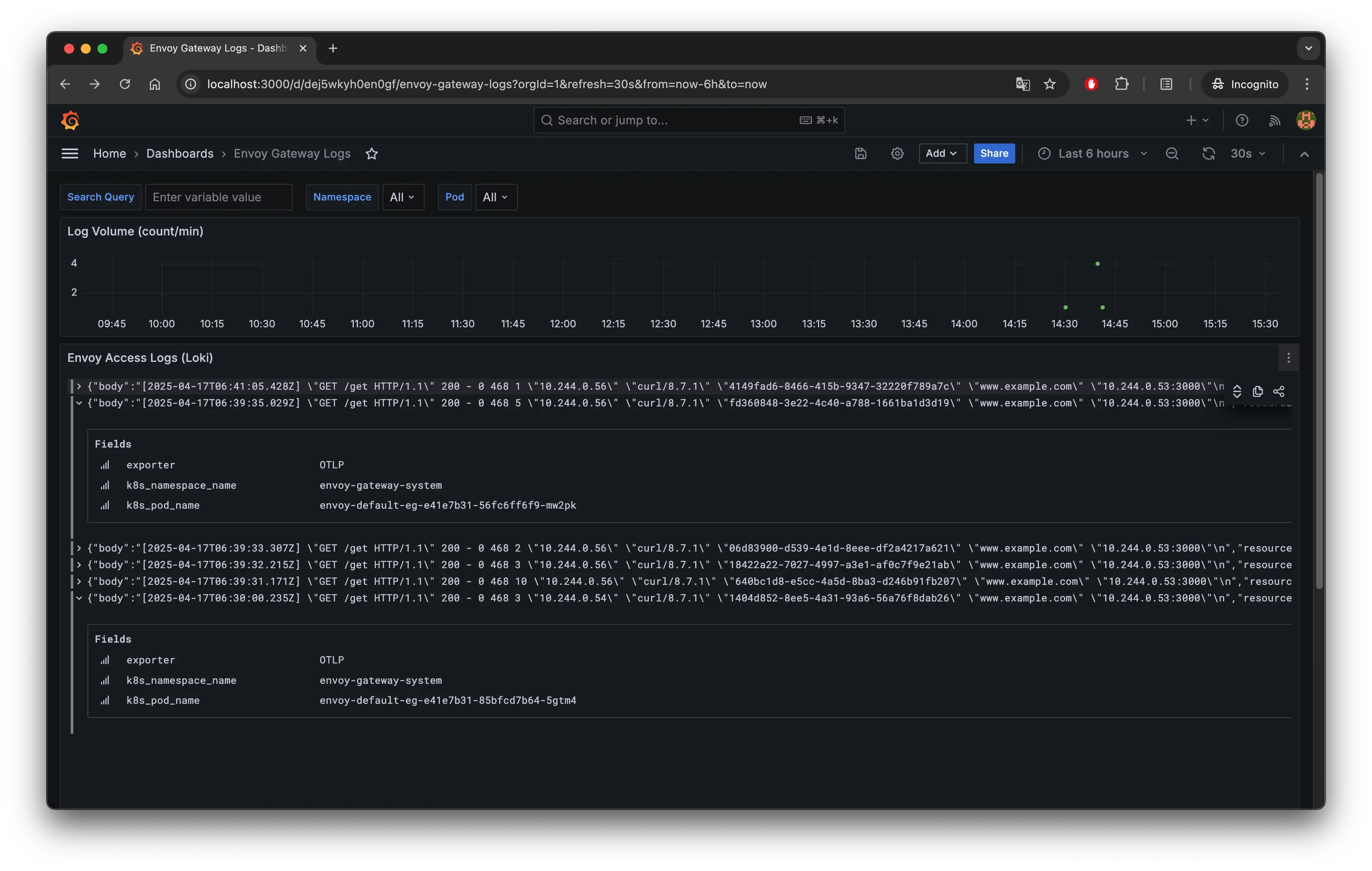 Envoy Gateway Logs dashboard