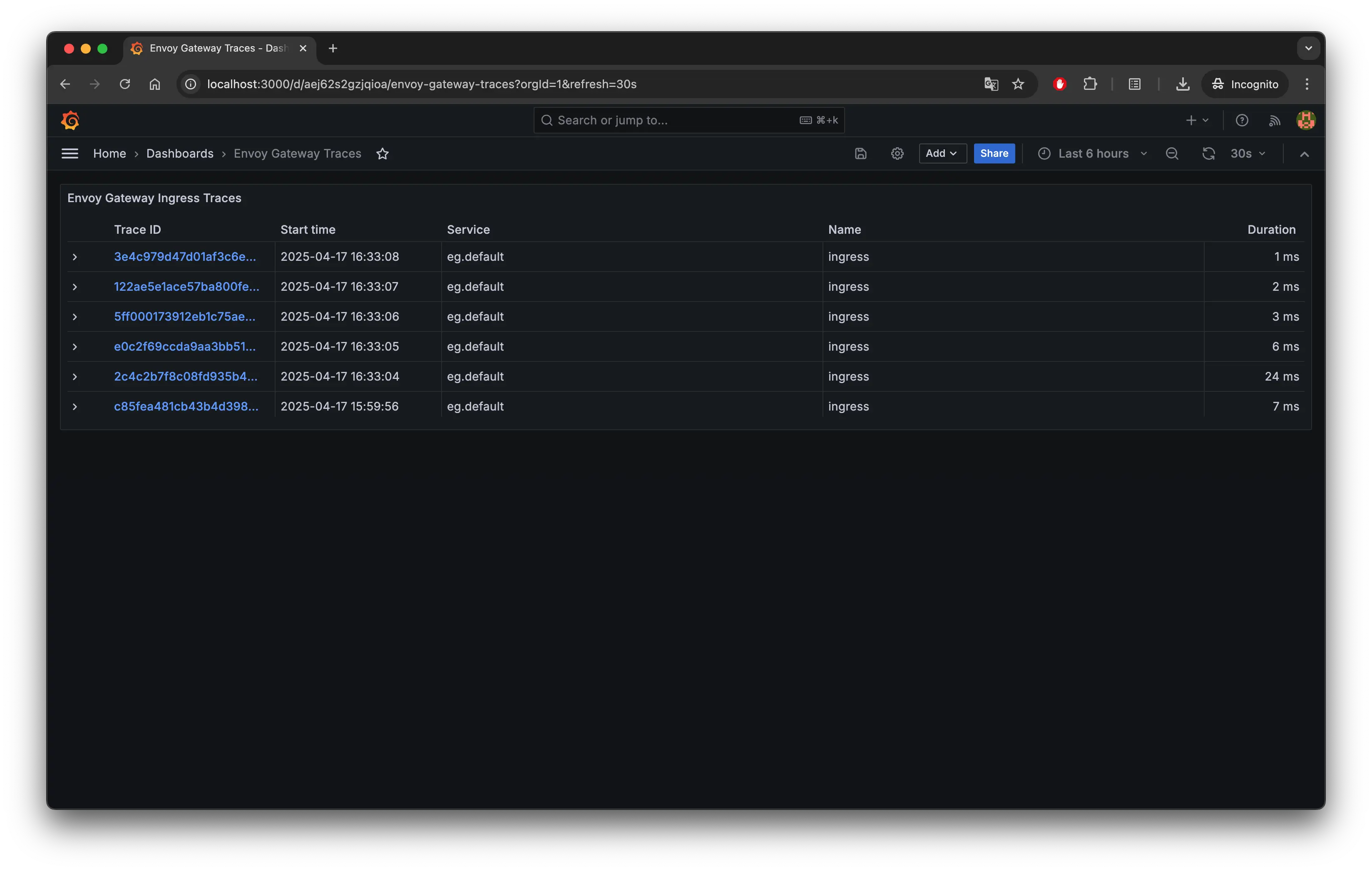 Envoy Gateway Traces Dashboard