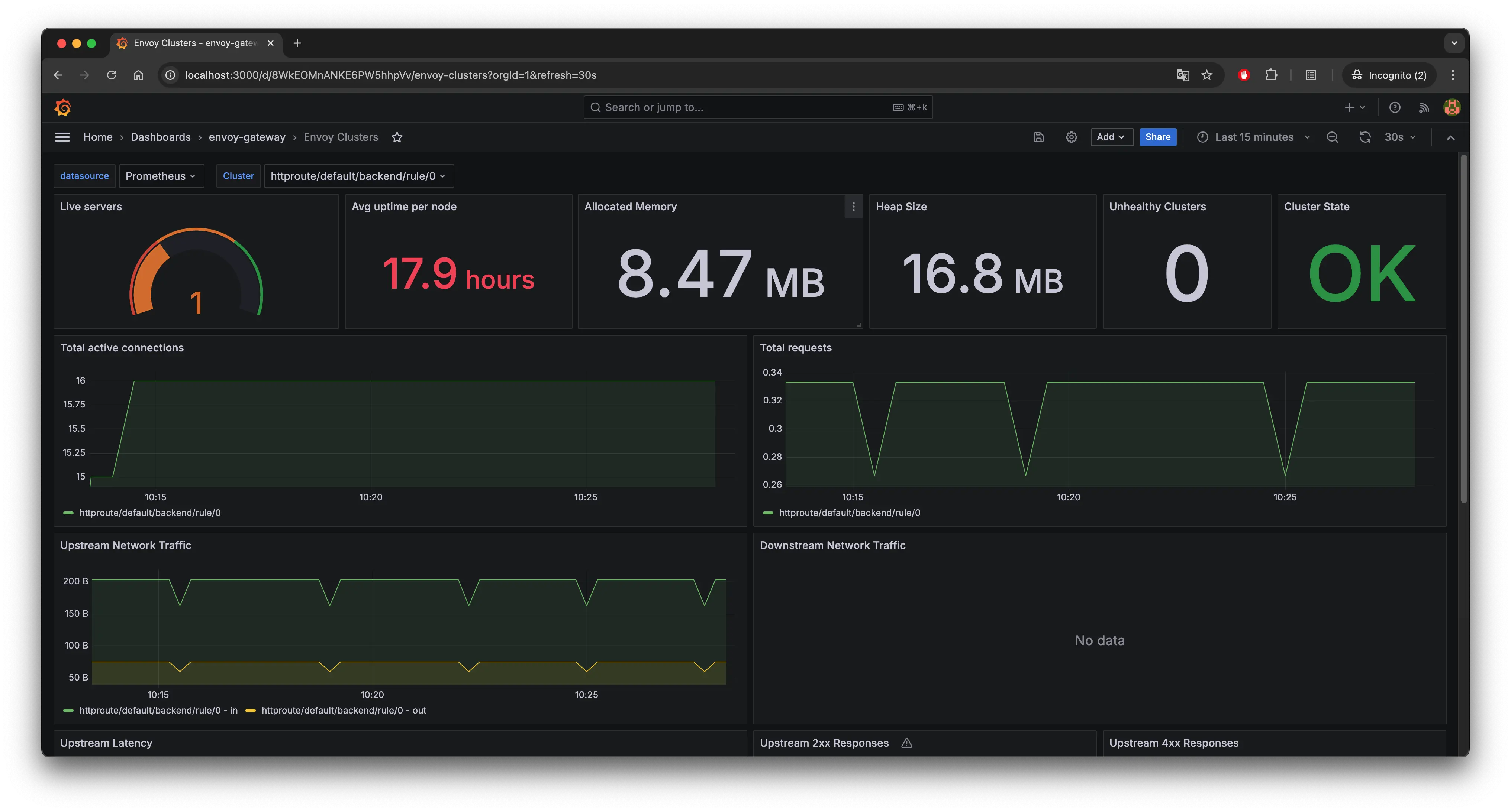 Grafana - Envoy Clusters dashboard