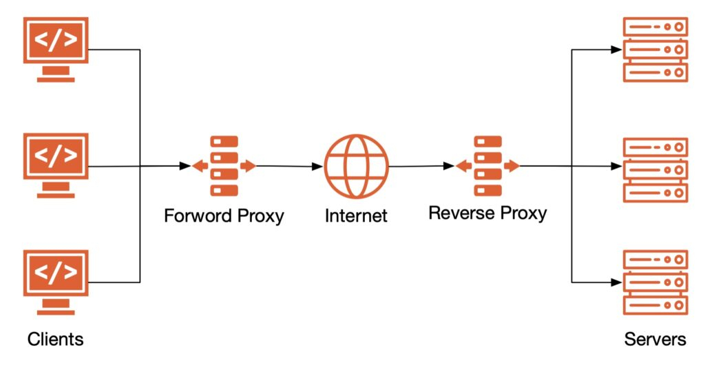 Rproxy Image How Istio’s “Ambient Mode” Transparent Proxy—tproxy—Works Under the Hood