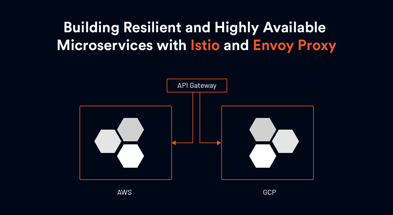 Building%20highly%20available%20(HA)%20and%20resilient%20microservices%20using%20Istio%20Service%20Mesh