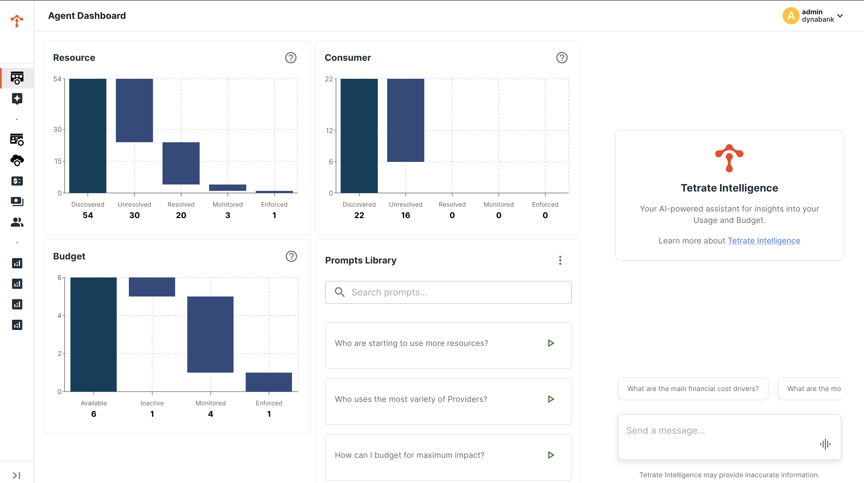 Ops Director Dashboard