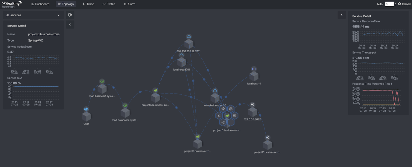 Observability%20at%20scale%3A%20SkyWalking%20it%20is!