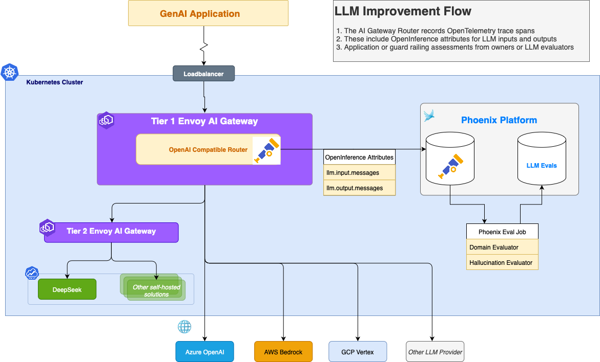 OpenTelemetry Tracing Arrives in Envoy AI Gateway