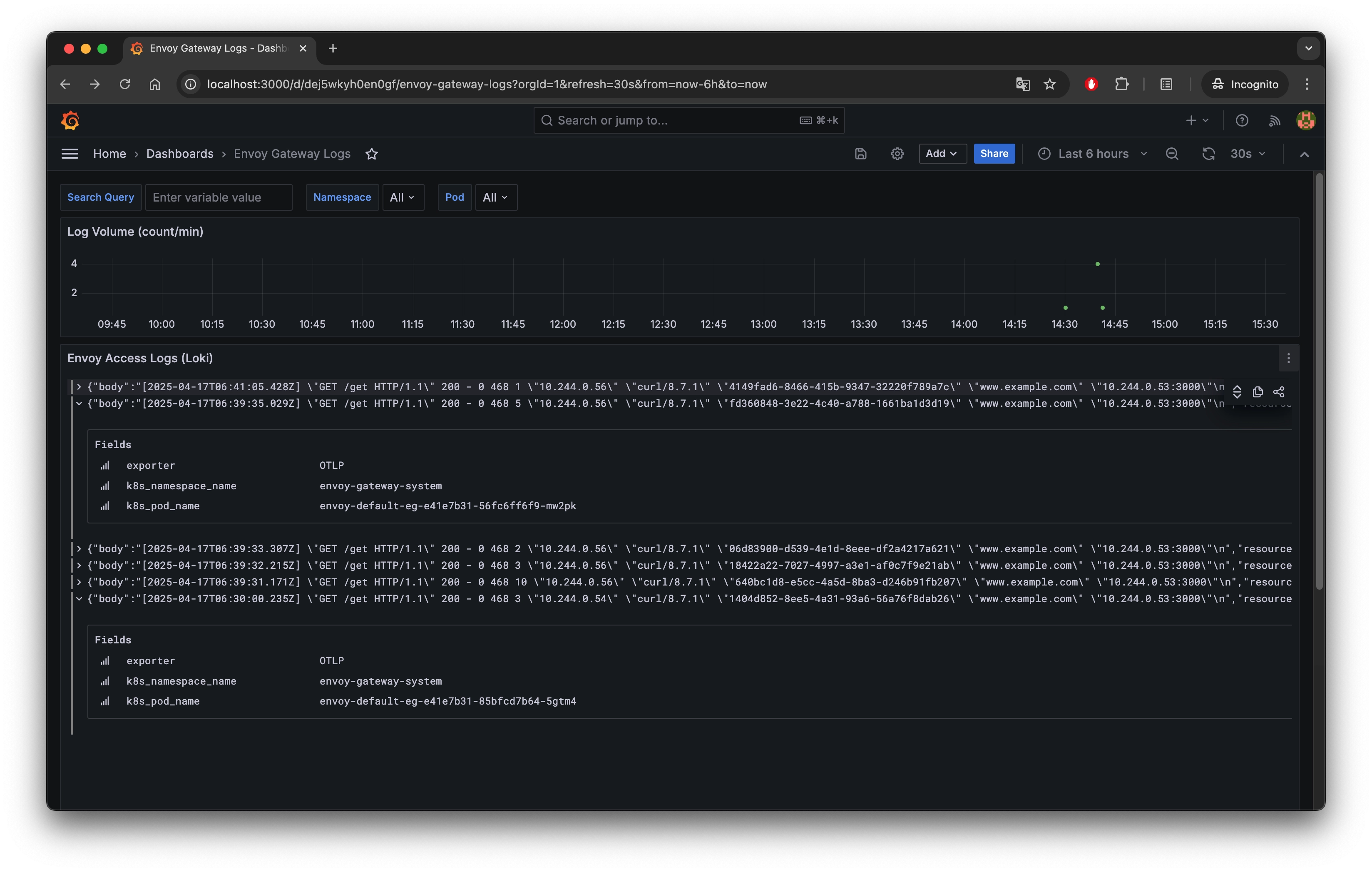 Envoy Gateway Logs dashboard
