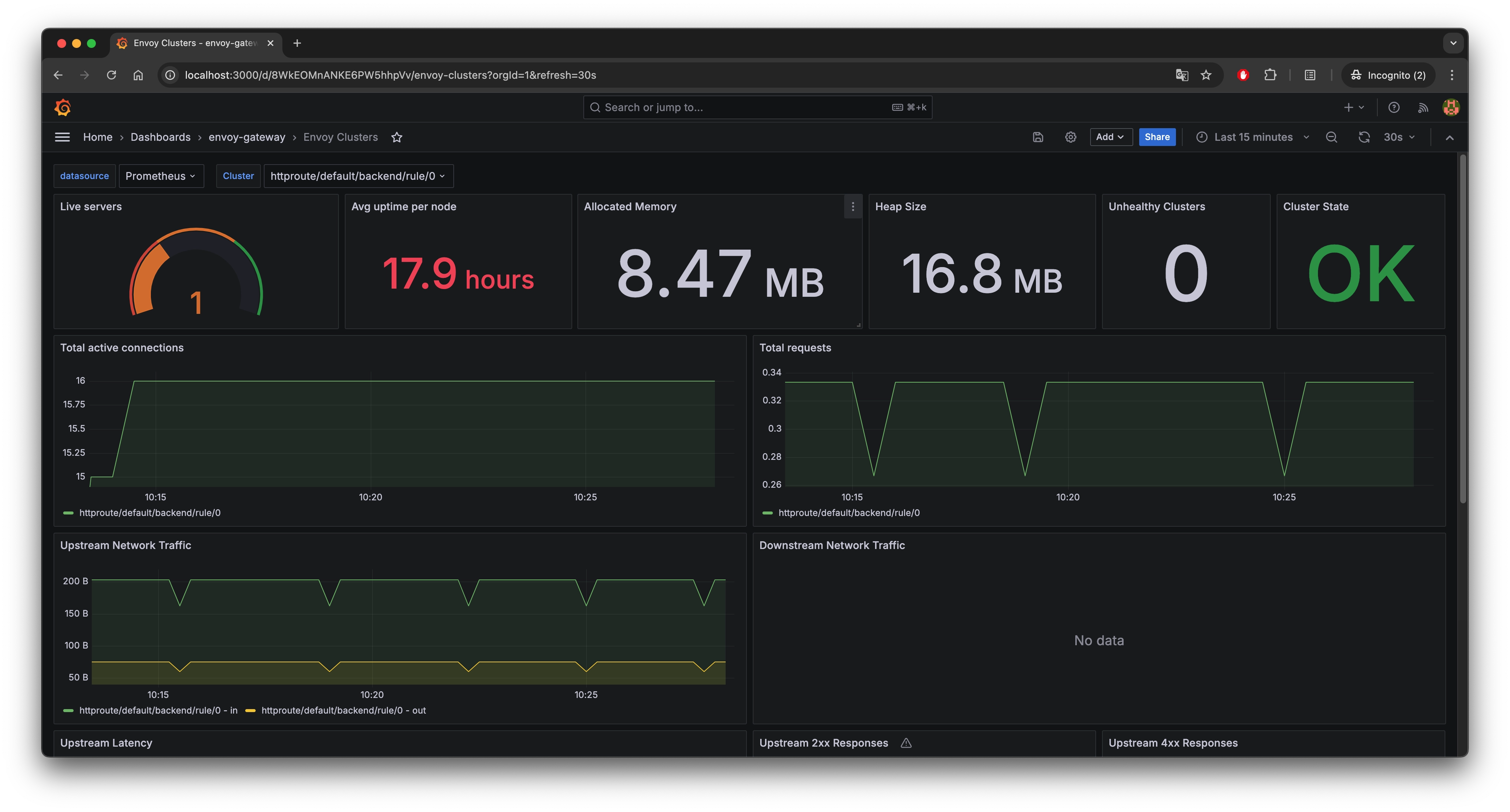 Grafana - Envoy Clusters dashboard