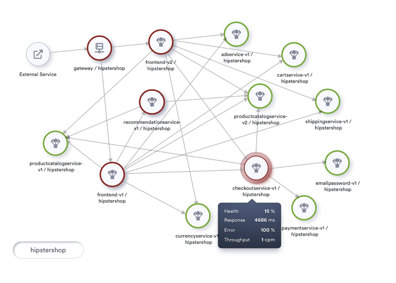 The Apdex score for measuring service mesh health