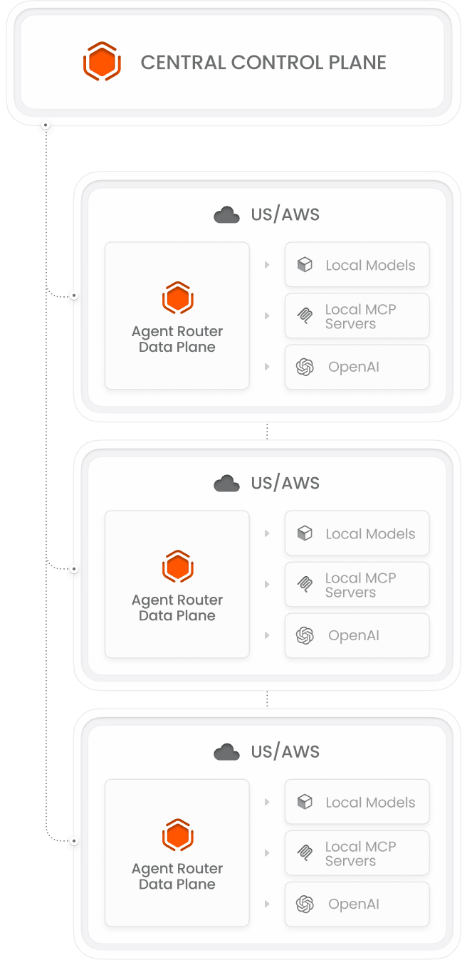 Agent Router product illustration