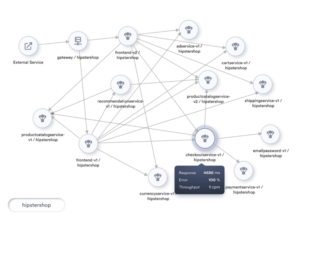 Service Mesh and Microservices Networking