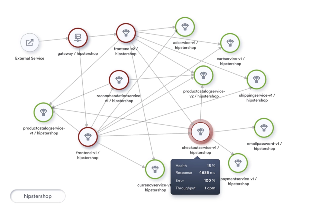 Network service topology