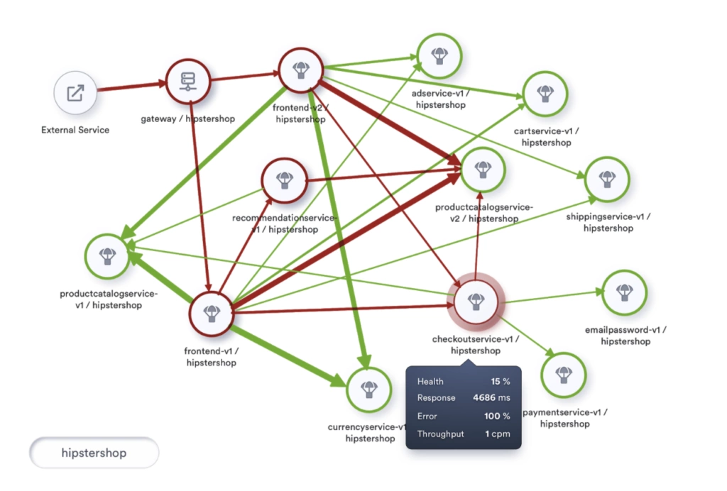 Application topology discovery