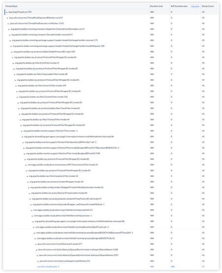profile analysis