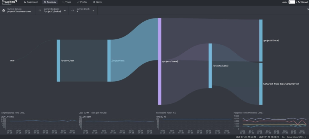 SkyWalking dependencies