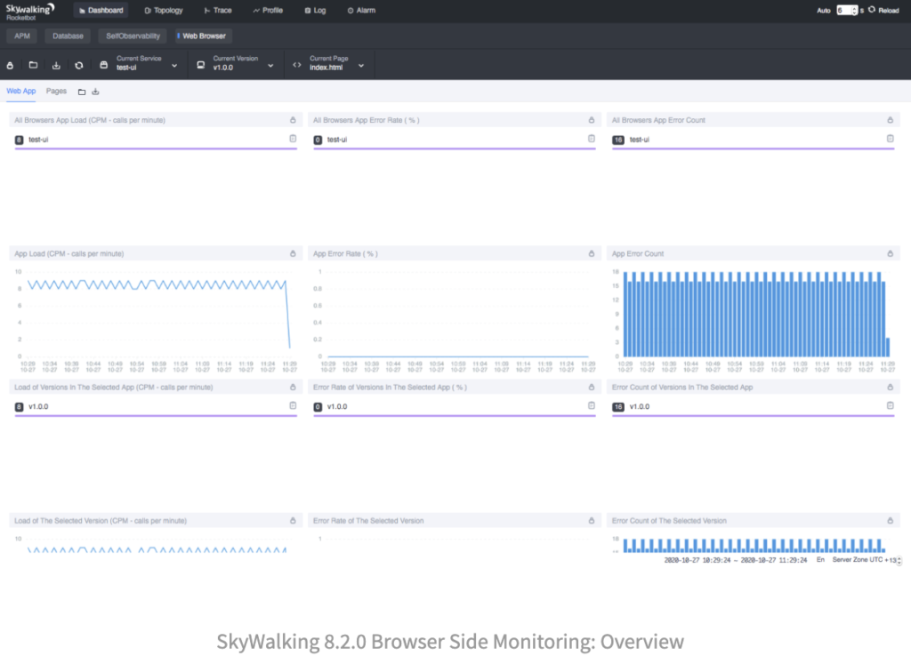 SkyWalking 8.2.0 Browser Side Monitoring: Overview