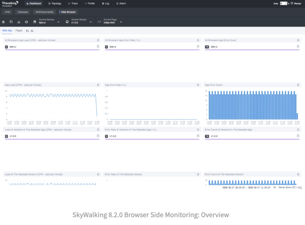 What s new with Apache SkyWalking 8.2 Browser monitoring and more