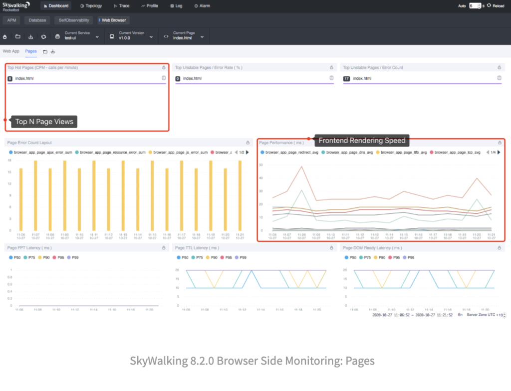 SkyWalking 8.2.0 Browser Side Monitoring: Pages