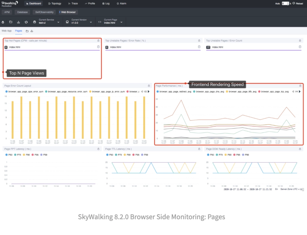 SkyWalking 8.2.0 Browser Side Monitoring: Pages