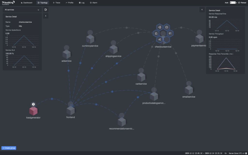 SkyWalking shows the topology of traffic flow between all services.