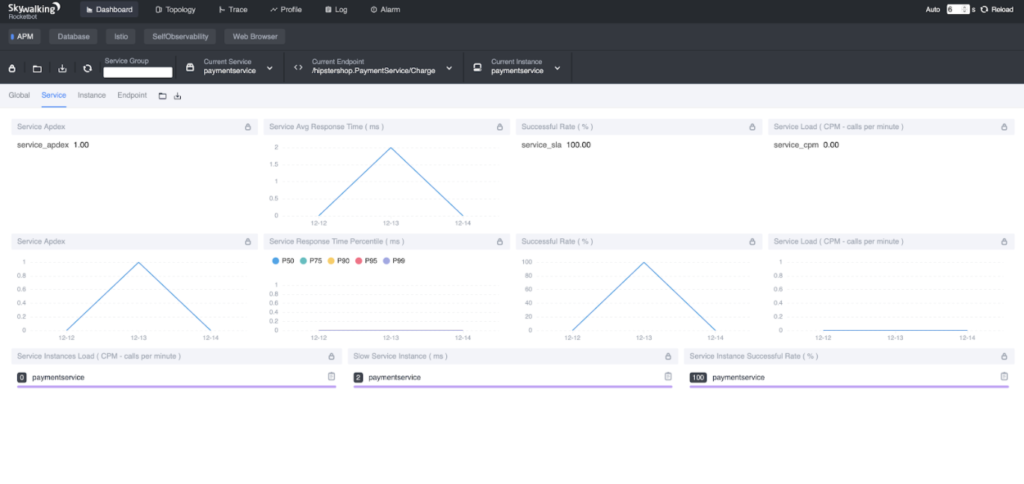 Checkout Services metrics include the Apdex score, service response time, and SRT percentile.