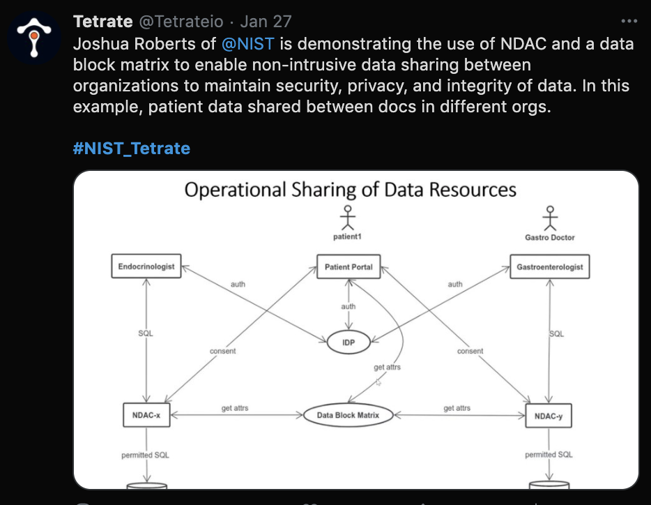 Tetrate tweet: Joshua Roberts of NIST is demonstrating the use of NDAC and a data block matrix to enable non-intrusive data sharing between organizations to maintain security, privacy, and integrity of data. In this example, patient data are shared between physicians in different organizations.