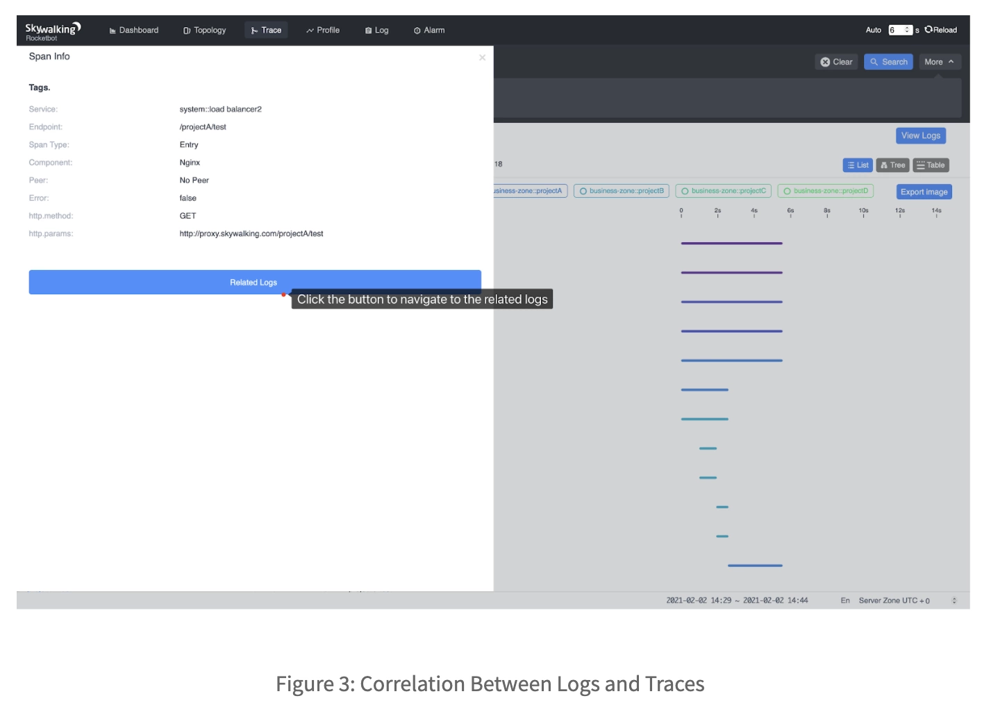 Apache SkyWalking correlation between logs and traces