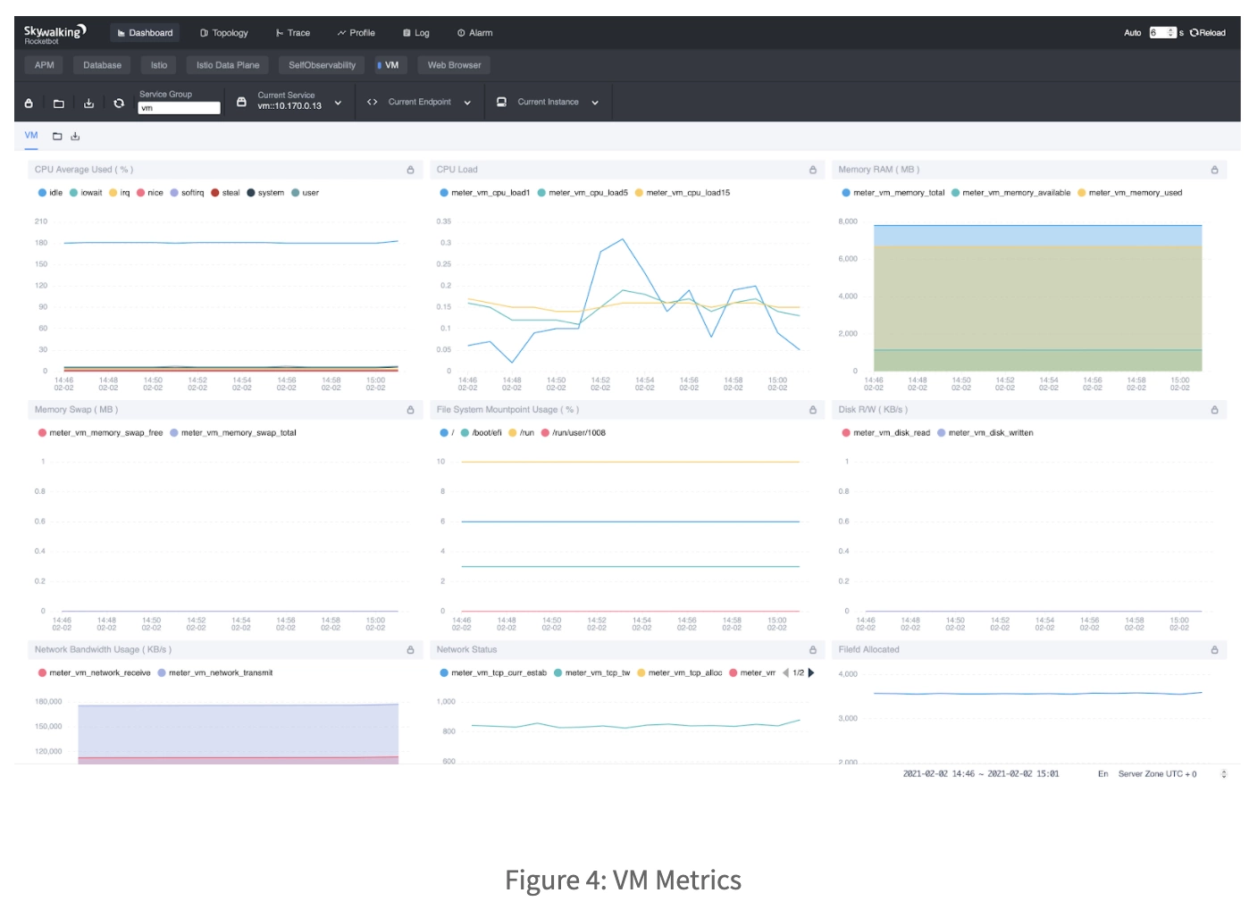 VM metrics
