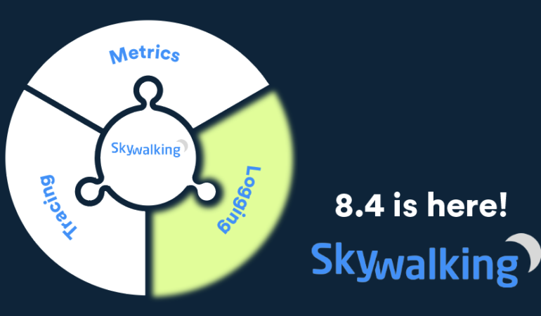With new logging features, SkyWalking completes the puzzle-- having historically focused on metrics and tracing.