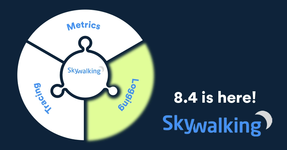 With new logging features, SkyWalking completes the puzzle-- having historically focused on metrics and tracing.