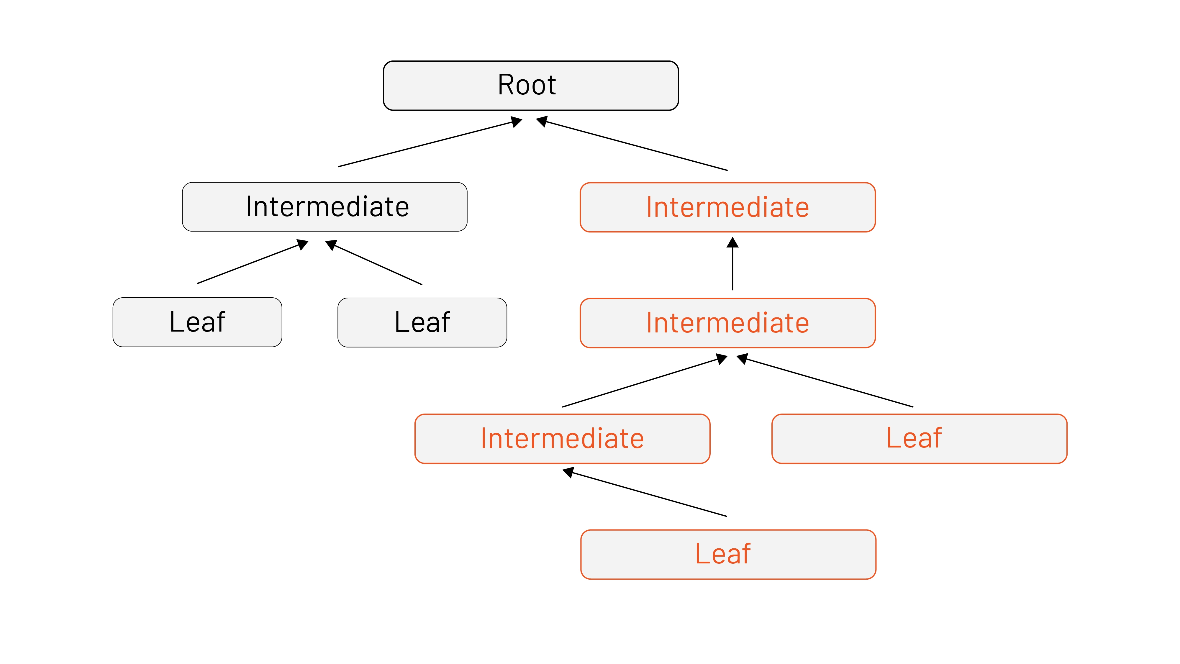 Trusting trust: Root Istio’s trust in your existing PKI