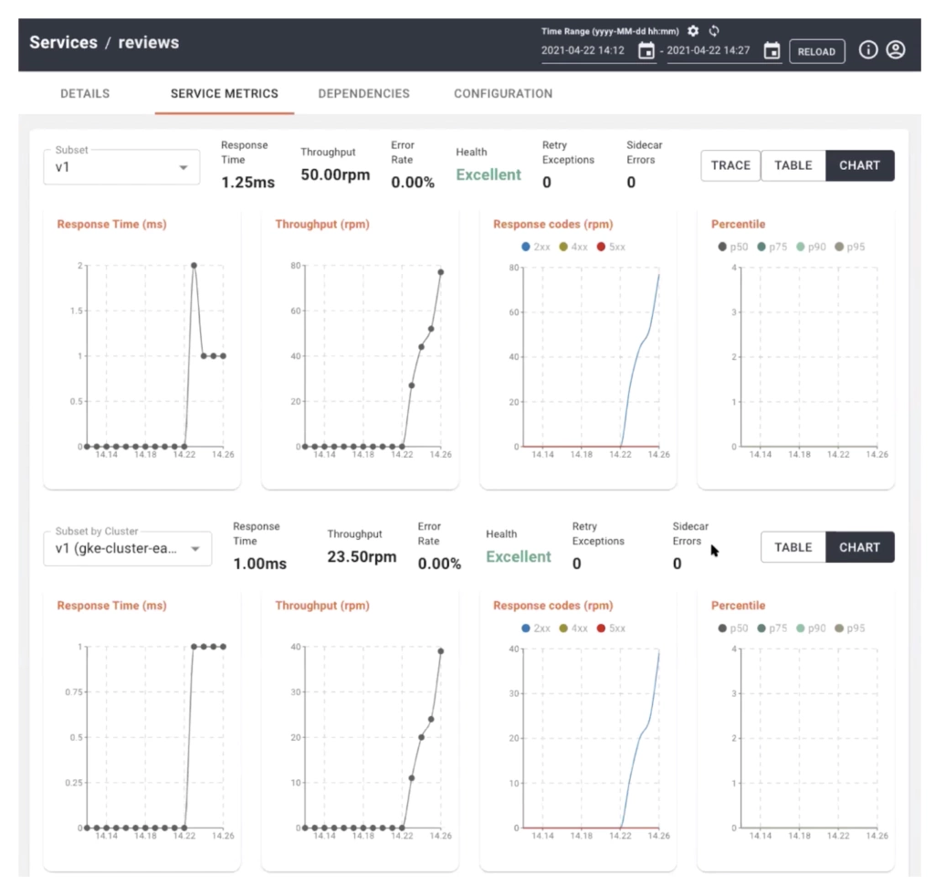 Metrics in TSB