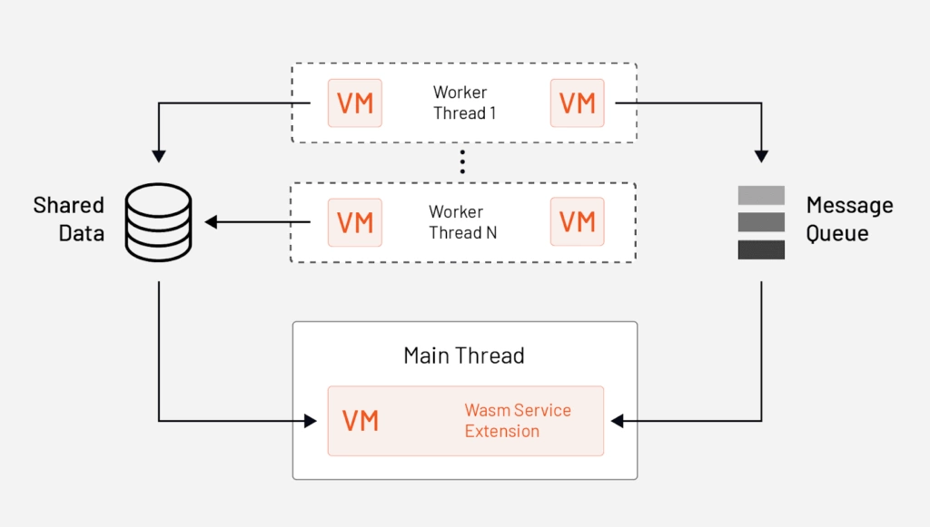 Wasm APIs