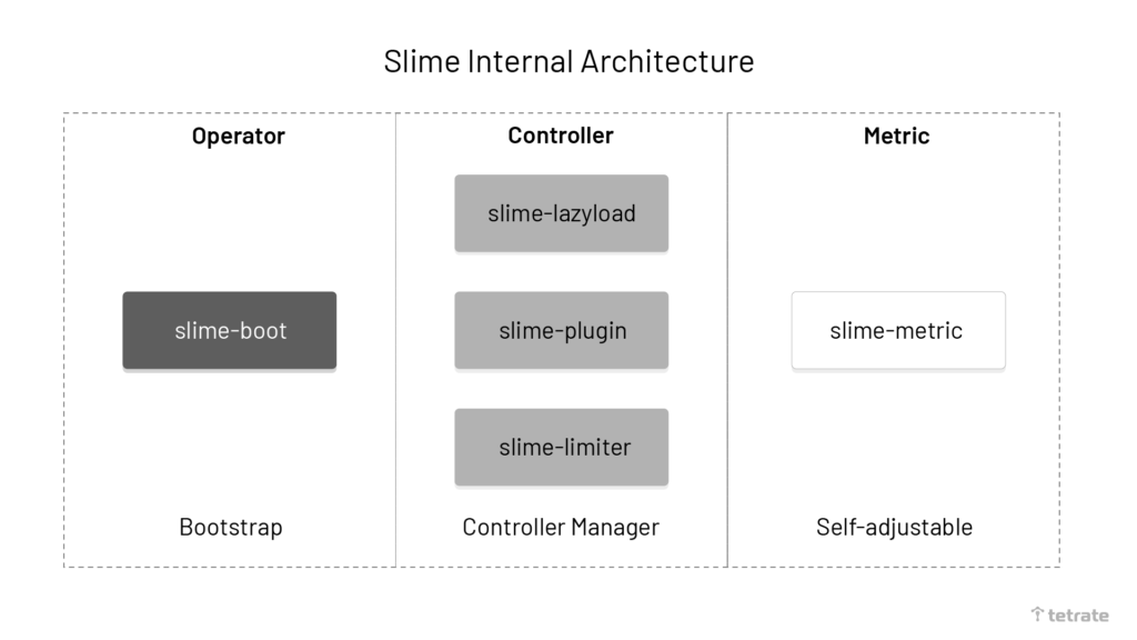 Slime internal architecture