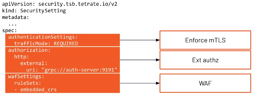 Service mesh capabilities. 