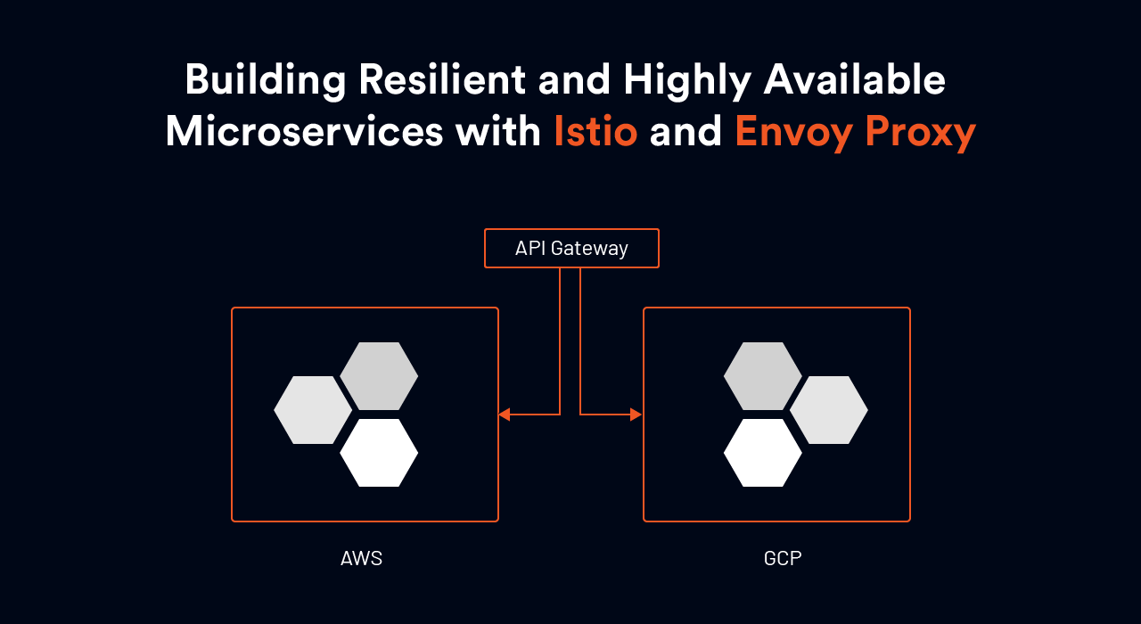 Building HA microservice with Istio service mesh