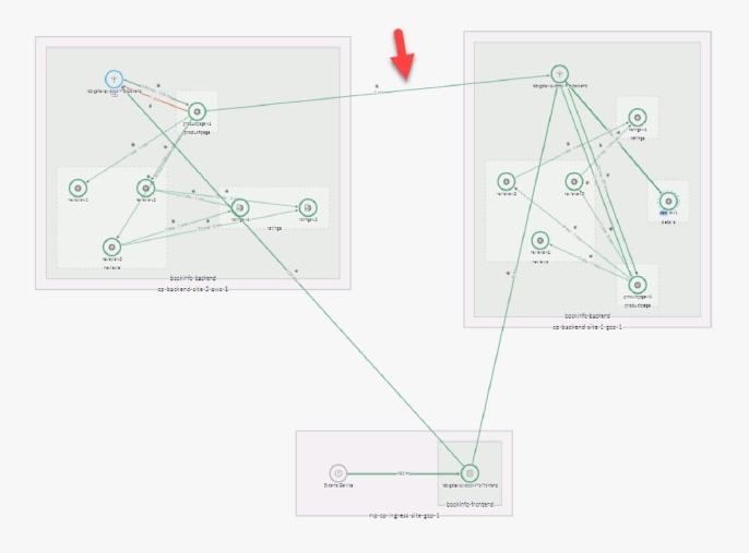 Automatic multi-cloud cluster failover for High Availability