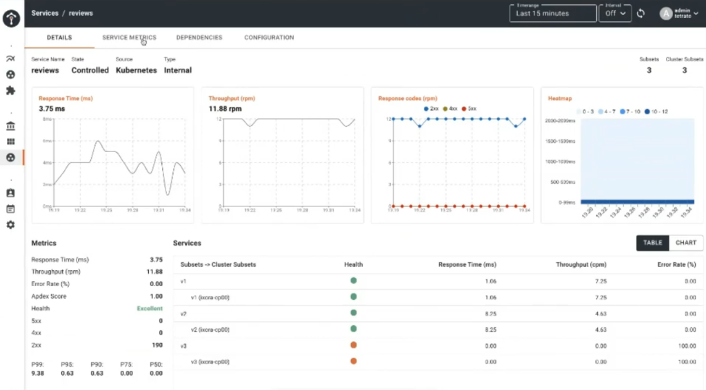 Building highly available (HA) and resilient microservices using Istio ...