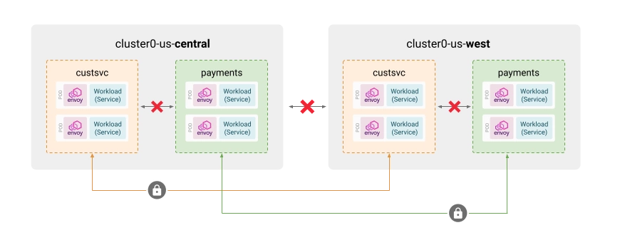 Workspace-specific security policy enforcement