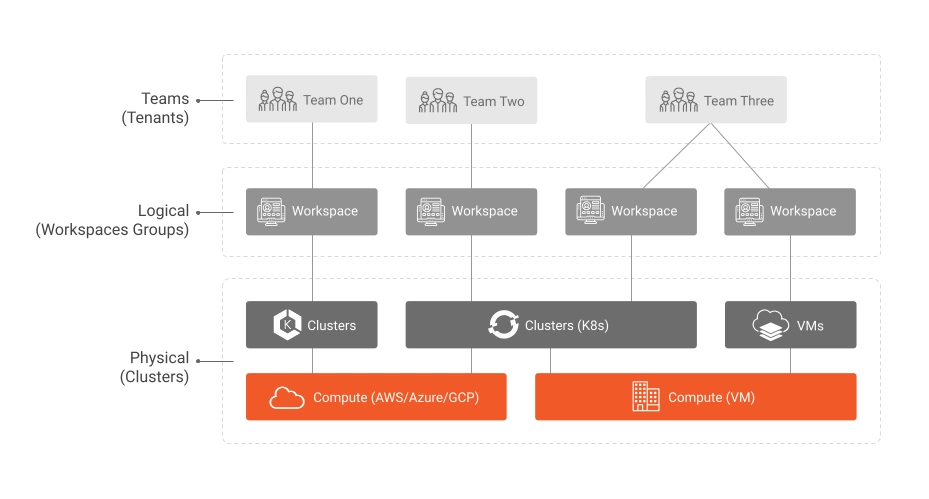 How Tetrate Service Bridge Workspaces Ease Service Mesh Implementation