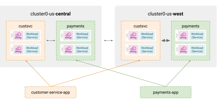 Workspaces mapped to clusters