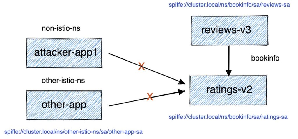 Application Workspace