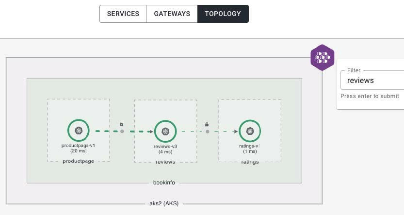 TSB Topology