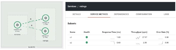 TSB Workloads