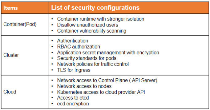 Security configurations as per Kubernetes 4C’s cloud native security