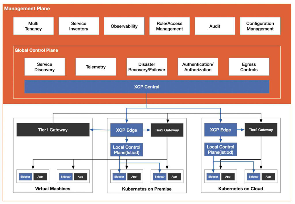 The Future of Istio: the Path to Zero Trust Security - Tetrate