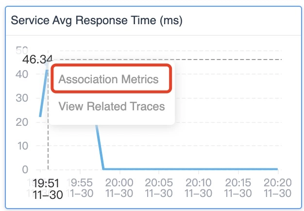 SkyWalking's option to view associated metrics.
