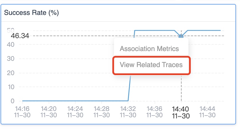 Select the dots to see related traces and metrics associations.