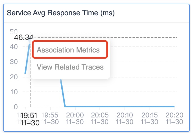 SkyWalking's option to view associated metrics.