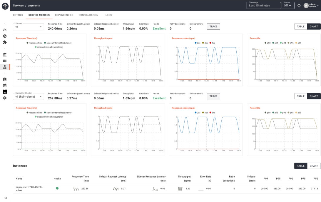 App Observability Tool