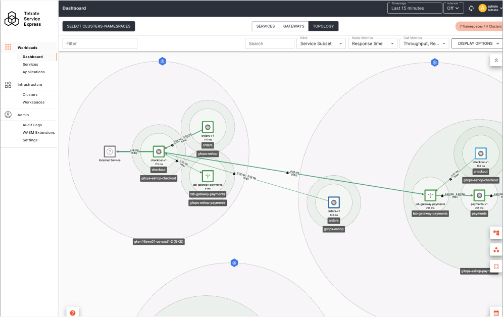 Service Mesh Deployment