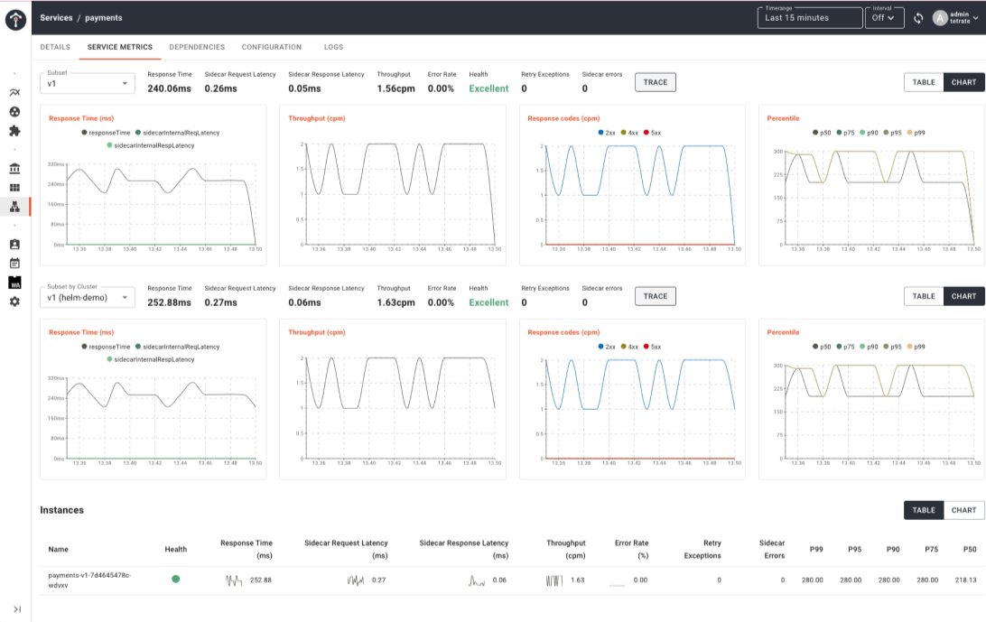 Tetrate - Enhancing Observability, Visibility, and Troubleshooting for Improved Application Performance